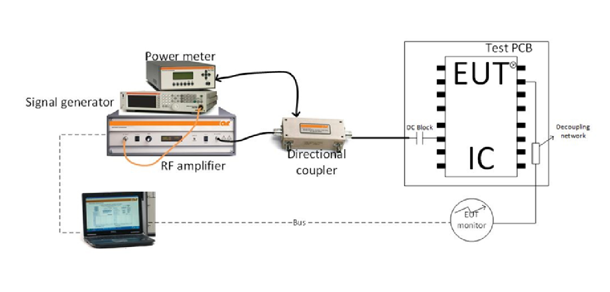 Integrated Circuits (ICs) & Component EMC Testing