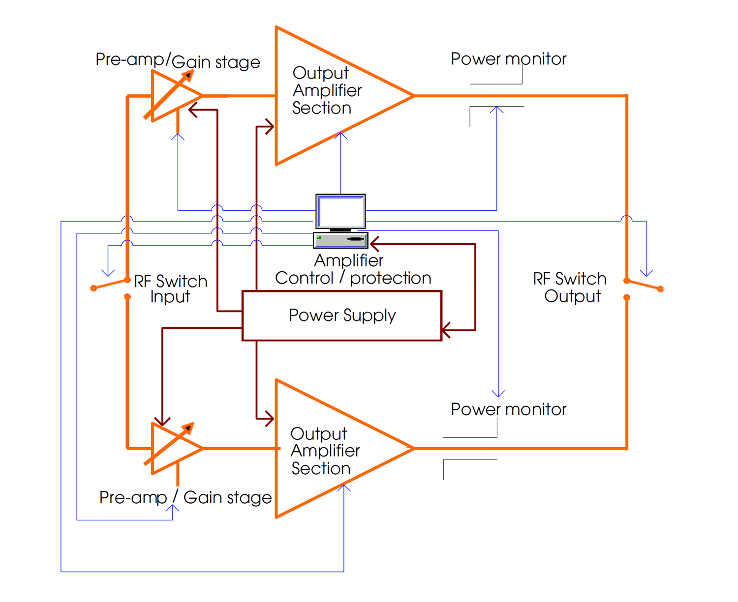 Selecting RF/Microwave Power Amplifiers for EMC Testing