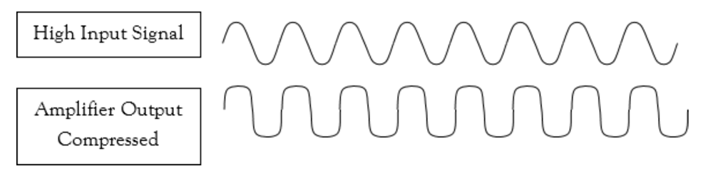 Selecting RF/Microwave Power Amplifiers for EMC Testing