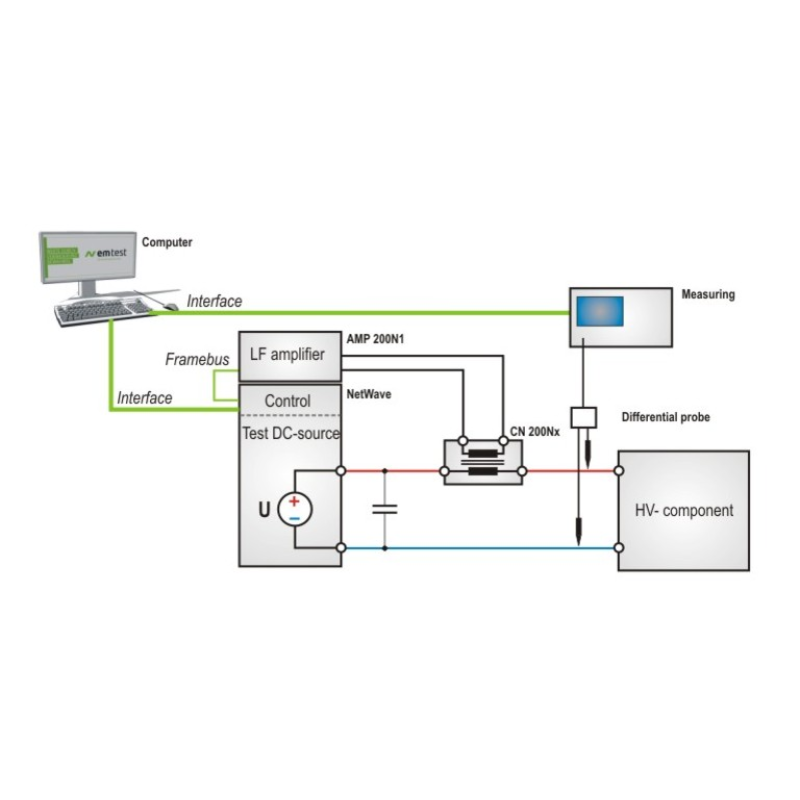 AMETEK CTS | AMP 200N