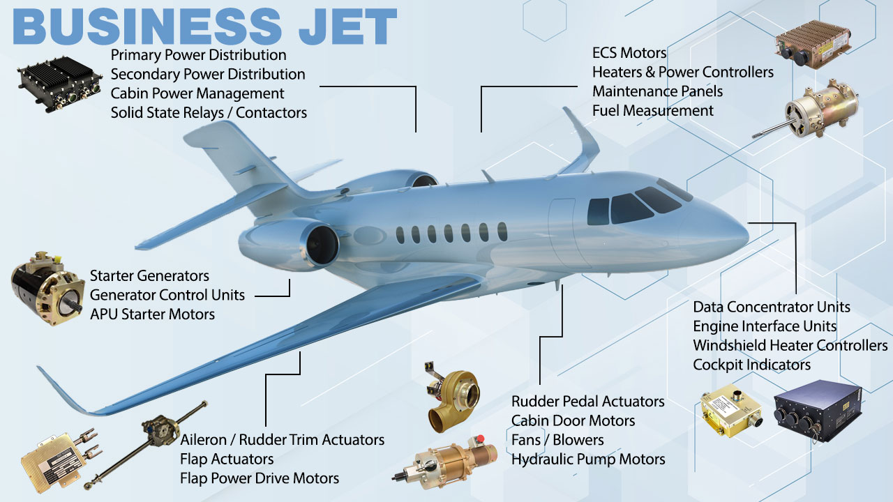 Business Jet Products
