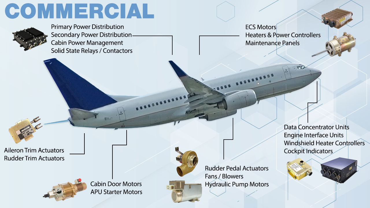 Commercial Aircraft Products