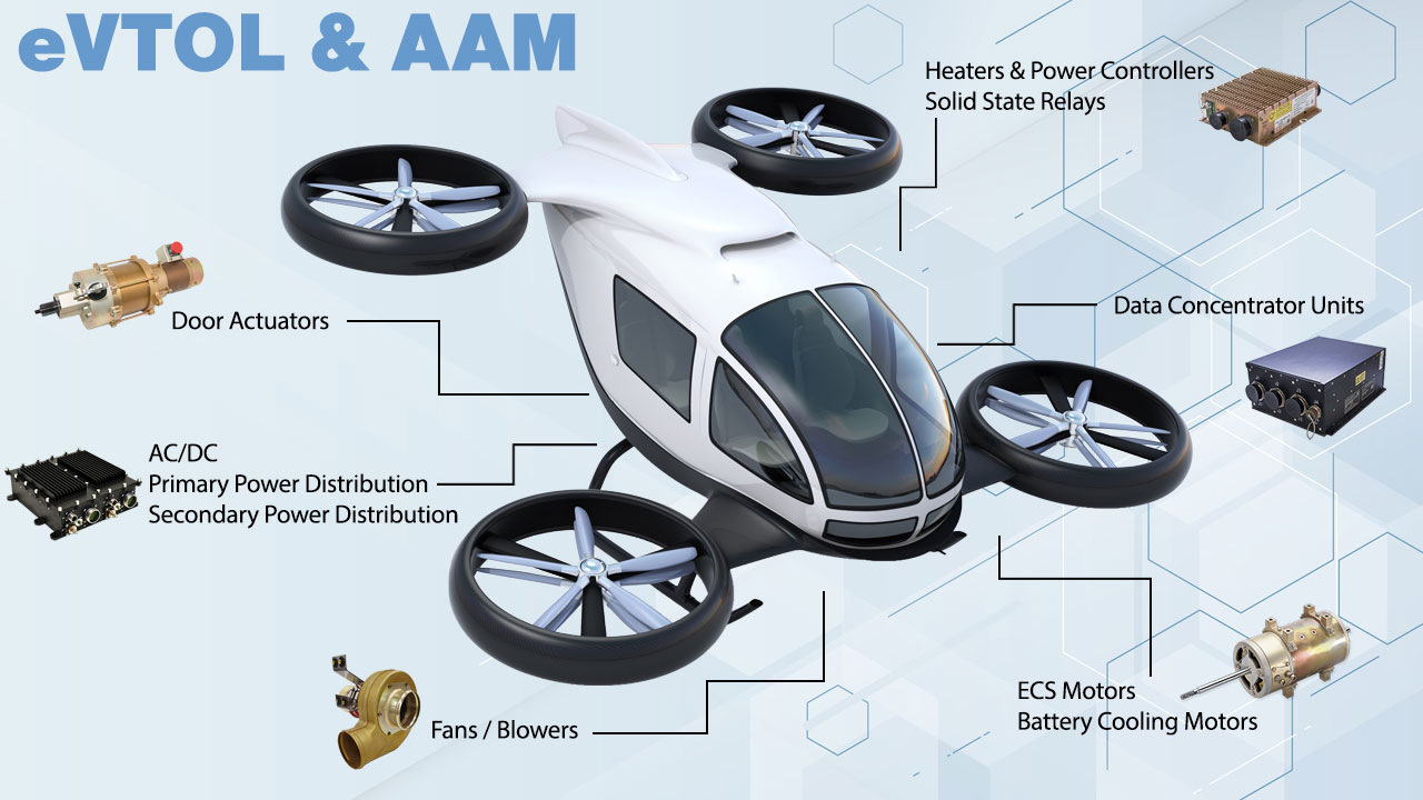 eVTOL & AAM product solutions