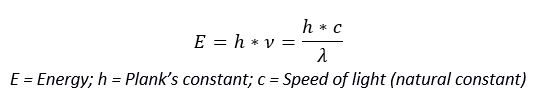 Planck's Law