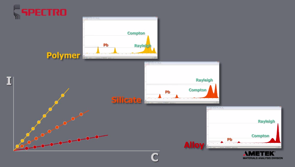 What is XRF and How Does X-Ray Fluorescence Work | SPECTRO