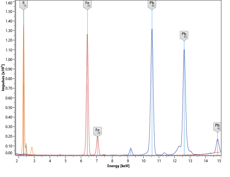 XRF Analysis & Principle Explained | Non‑Destructive X‑Ray Fluorescence ...