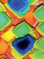 Research Scholar in Research and Development of  Surface and Form Metrology Measurement Solutions & Equipments