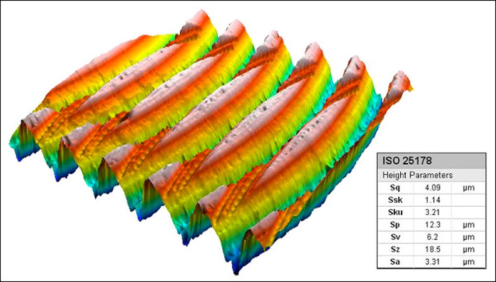 Surface Roughness Measurement in Metrology