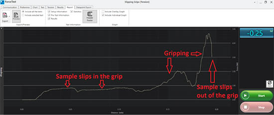 Results tensile force test where slippage occurs due to improper selection of grips