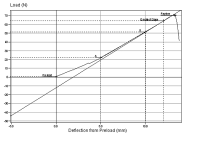 Puncture Strength Testing