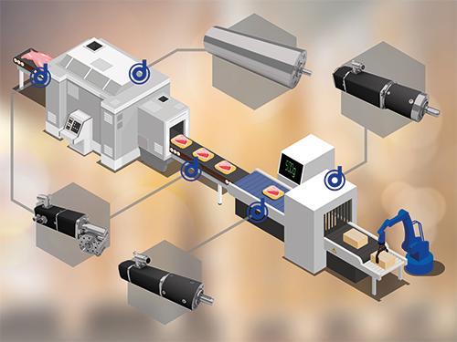 Engine Packaging Line The drive unit as an important component in reliable packaging processes