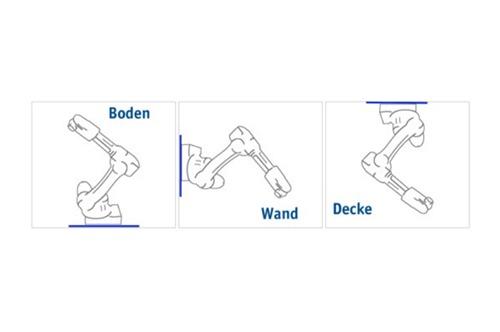 Unterschiedliche Einbauagen von Robotern